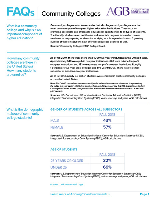 AGB FAQs Community Colleges