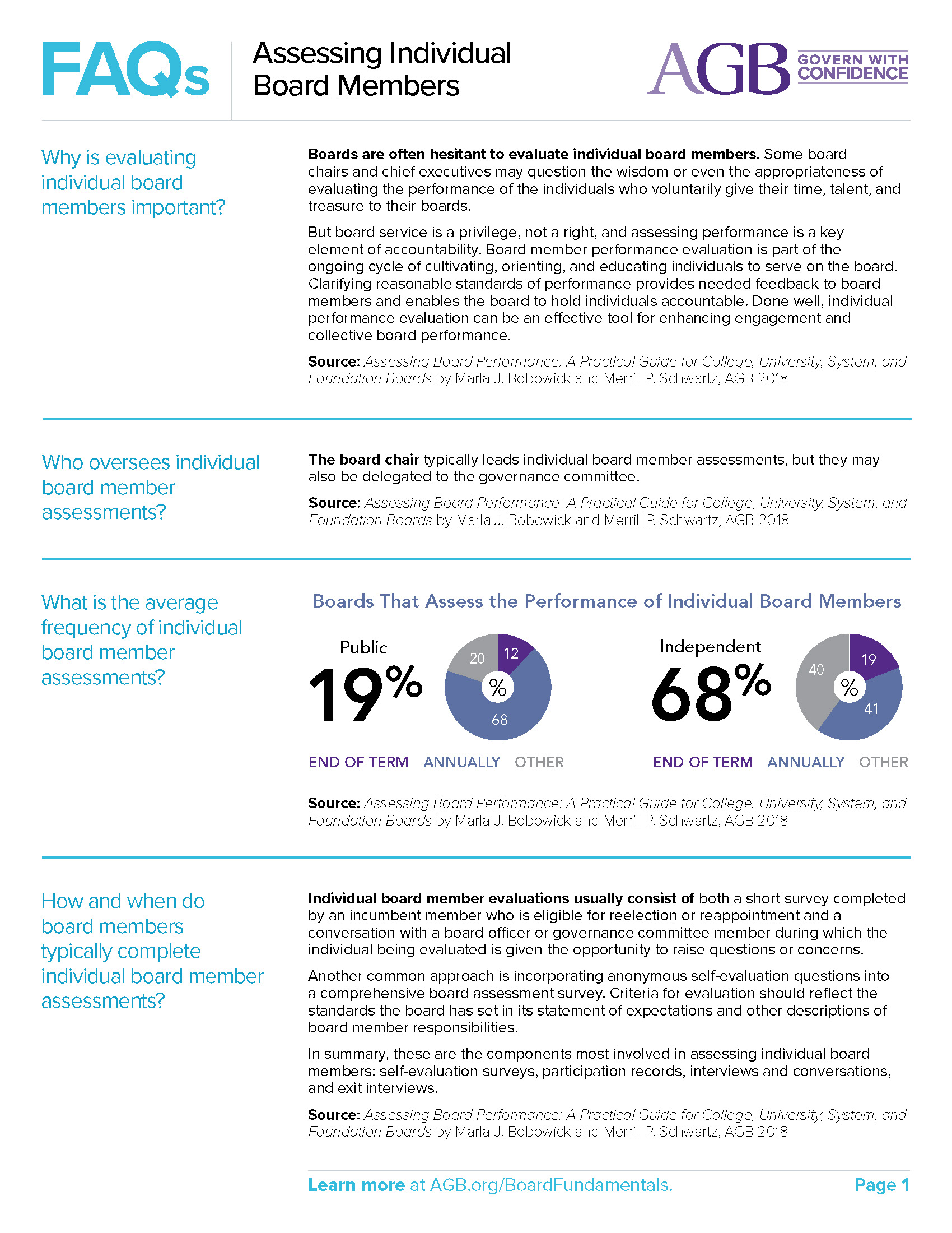 AGB FAQs Assessing Individual Board Members
