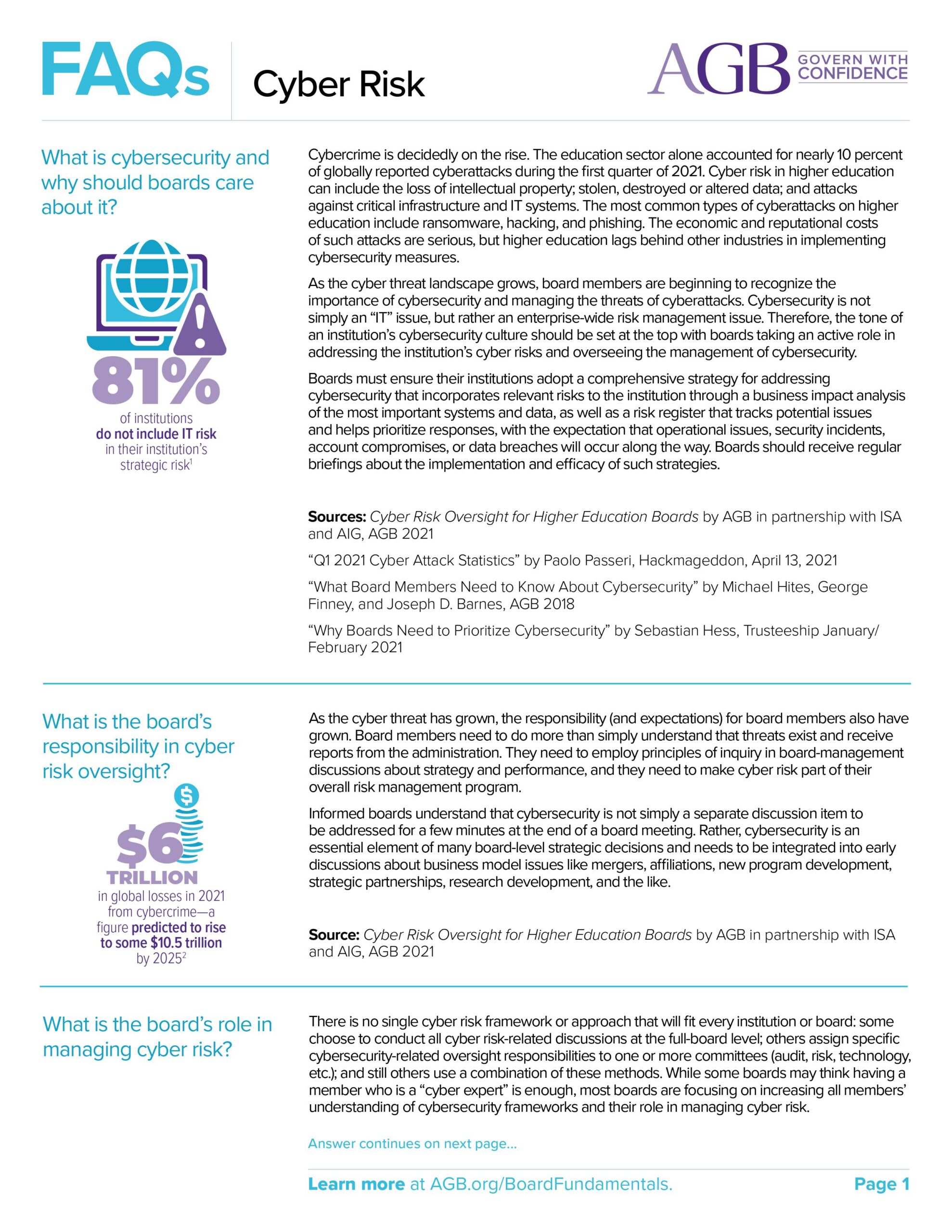 AGB FAQs Cyber Risk